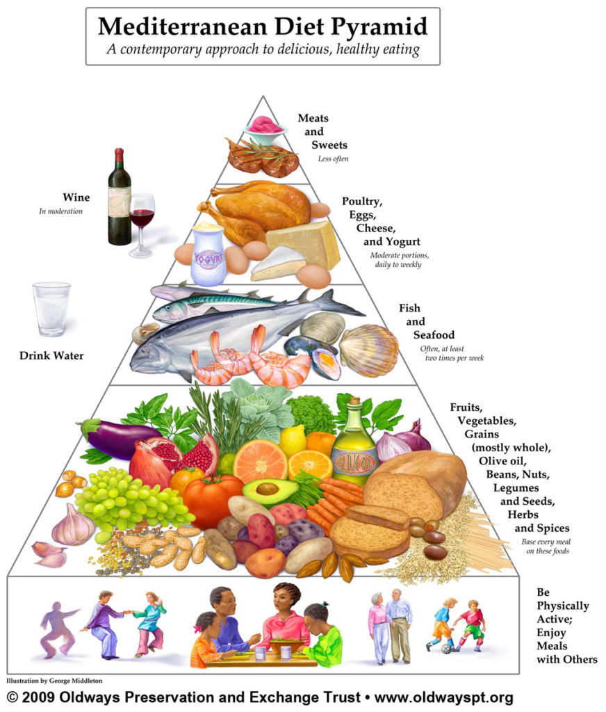 Mediterranean Diet - Silver Wellbeing